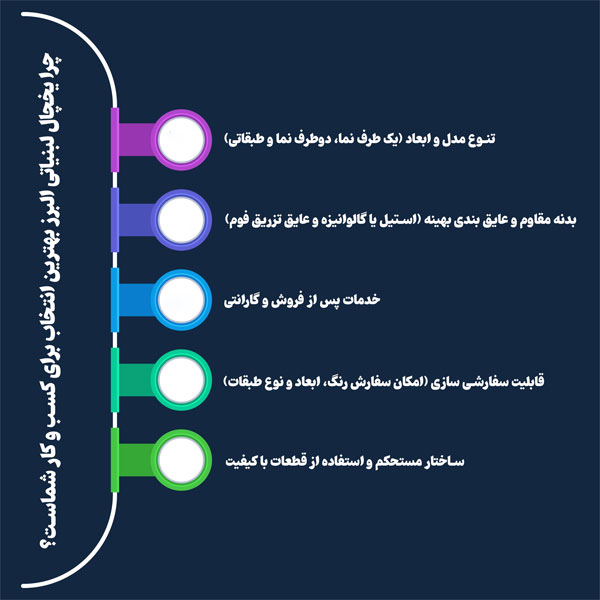یخچال لبنیاتی البرز برودت